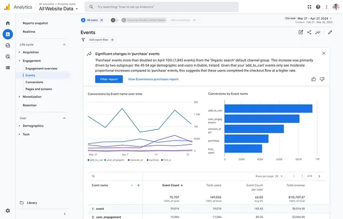 Google Provides AI Insights To Google Analytics