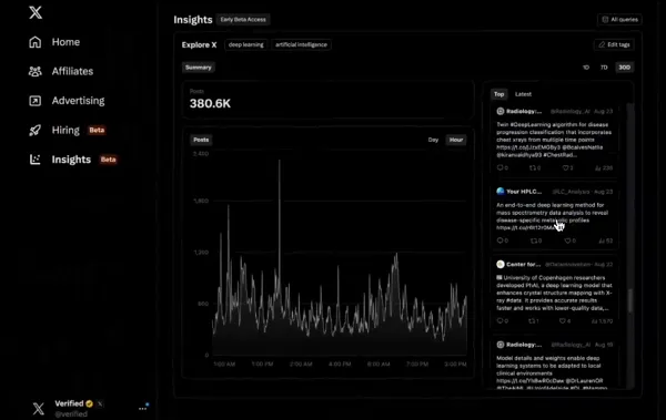 X Offers New Analytics Instruments for Verified Organizations