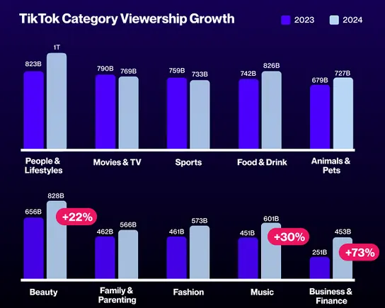 New Report Highlights Key 2024 Video Content material Tendencies