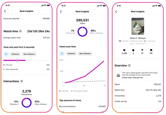 Instagram Provides New Views Insights to Information Artistic Efficiency