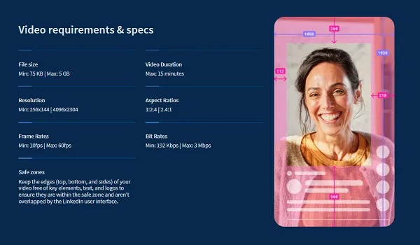 LinkedIn Shares Technical Specs and Posting Ideas for Video Content material