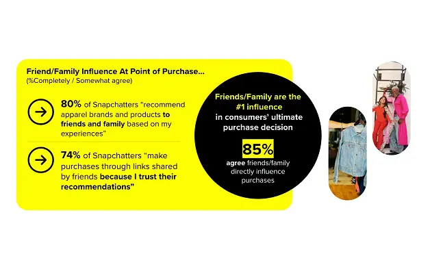 Snapchat Offers Perception into How Snaps Drive Buy Conduct
