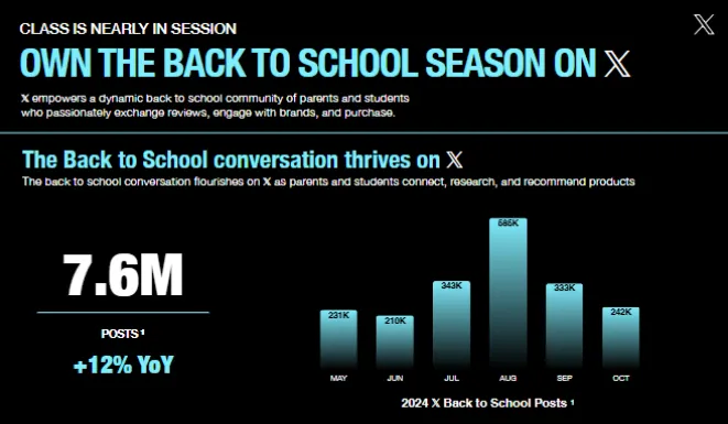 X Highlights Again-to-College Advertising Alternatives [Infographic]