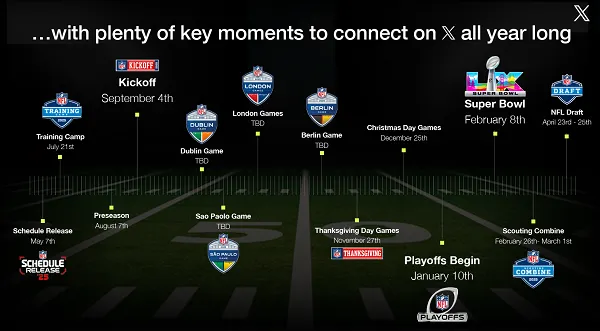 X Printed Information to NFL Engagement and Alternatives