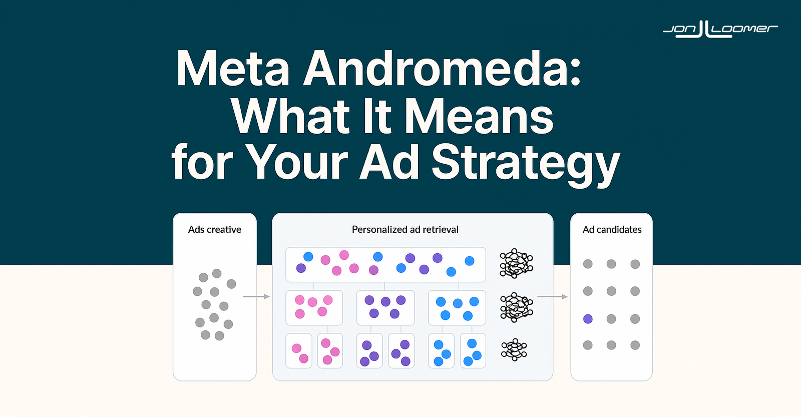 Meta Andromeda: What It Means for Your Advert Technique