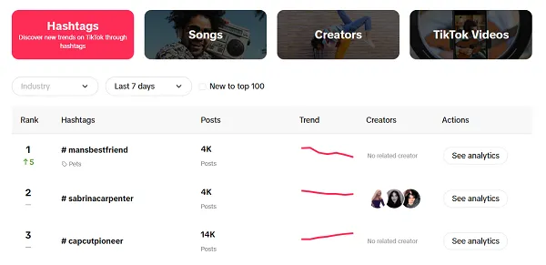 5 Methods to Analysis Key Developments for Your Social Media Advert Campaigns