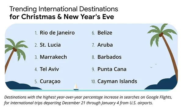 Google Shares Perception into Key Journey Traits of the Season