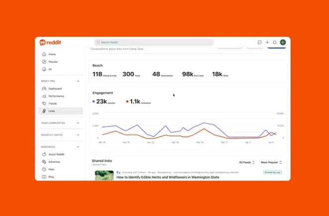 Reddit Provides Instruments to Assist Publishers Share Their Content material within the App