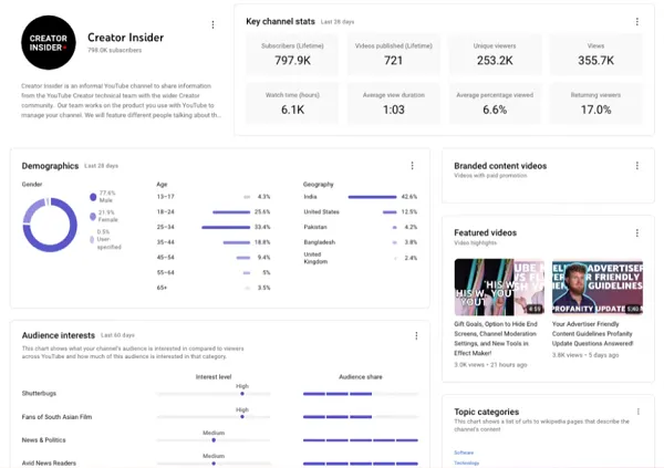 YouTube Provides Member Dwell-Stream Updates, Expands Entry To Channel Media Kits