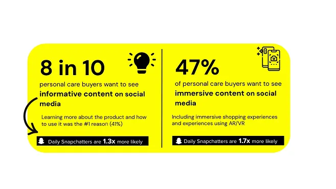 Snapchat Shares Perception into Evolving Magnificence Purchasing Developments