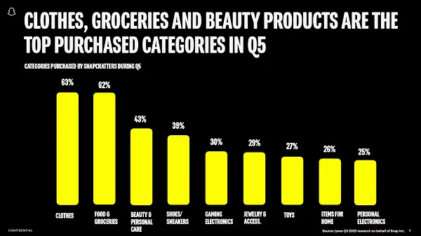 Snapchat Highlights Publish Christmas Alternatives for Manufacturers