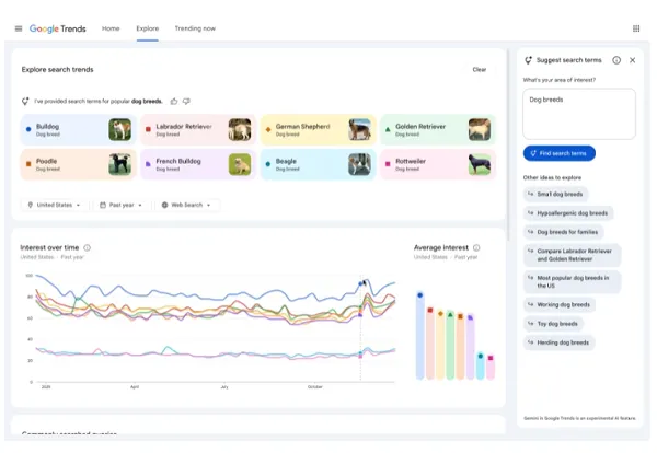Google Provides AI-Powered Comparisons to Google Traits