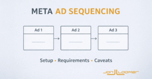 Meta Advert Sequencing: Setup, Necessities, and Caveats