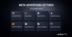 A Full Information to Meta Promoting Settings