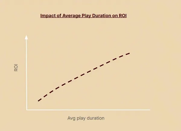 TikTok Shares Perception into Efficient Advert Measurement Approaches