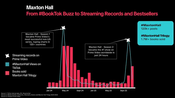 TikTok Provides New Advert Sorts for Leisure Entrepreneurs