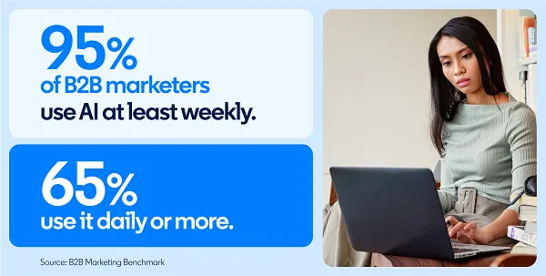 LinkedIn Shares Insights into Evolving Skilled AI Utilization